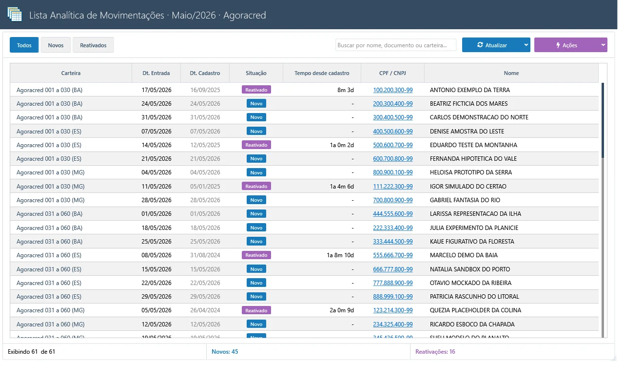 Lista analítica de movimentações com filtros, busca e links para a ficha de cobrança