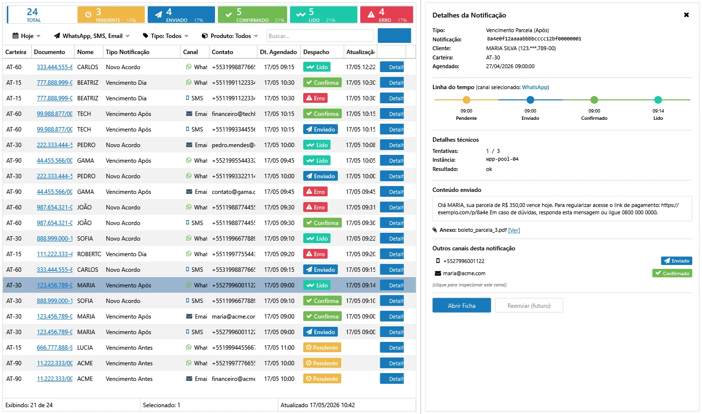 Tela de Notificações com lista e painel de detalhe abertos